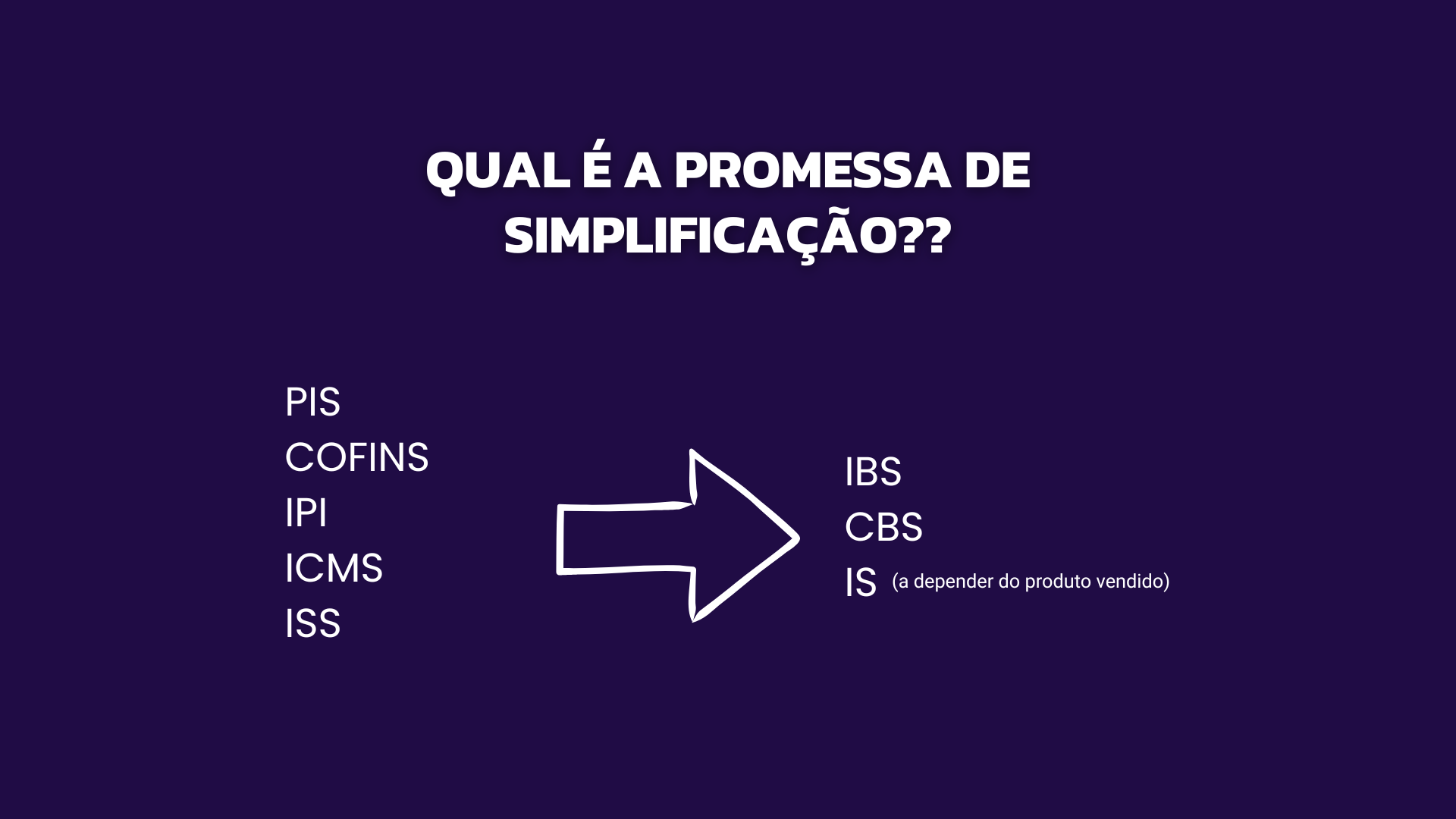 Reforma Tributária